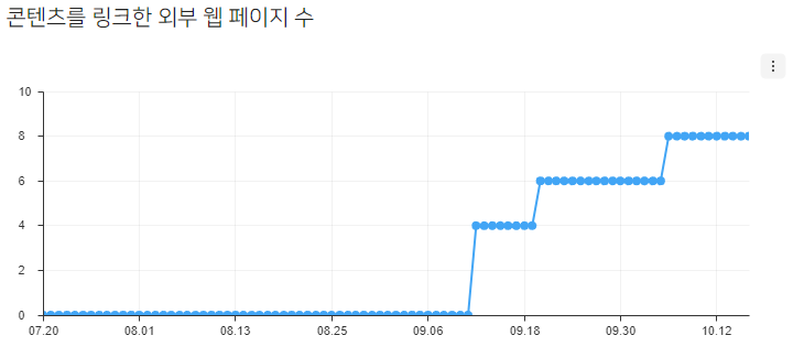 네이버 검색 색인 백링크