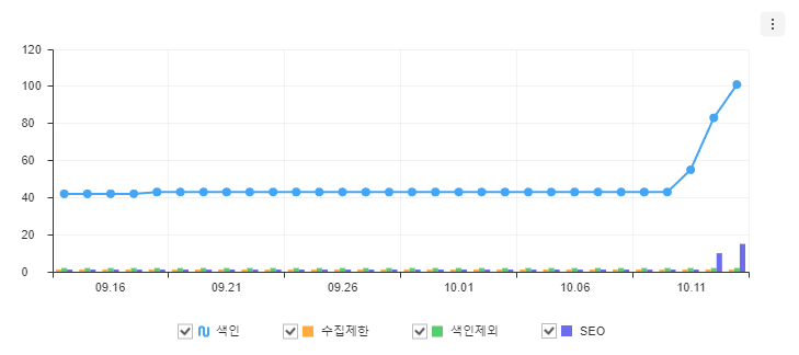 네이버 검색 색인 해결